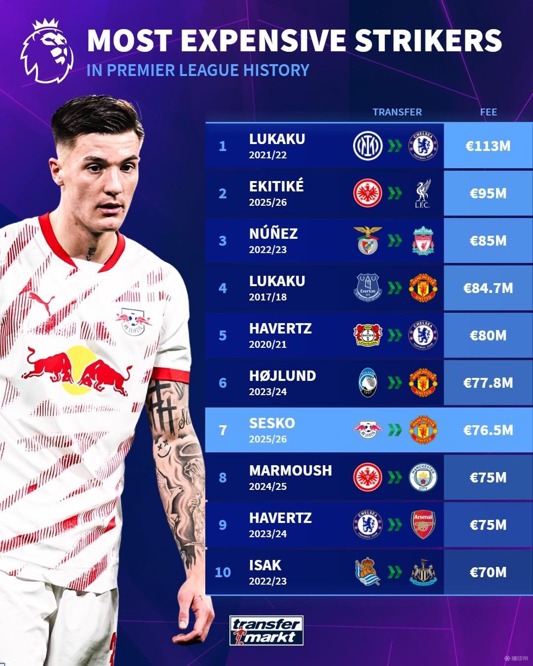 进攻的枢纽 进攻的枢纽