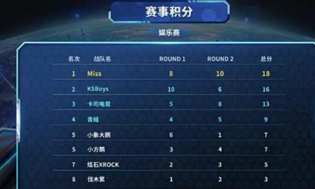 枪法稳定性 枪法稳定性